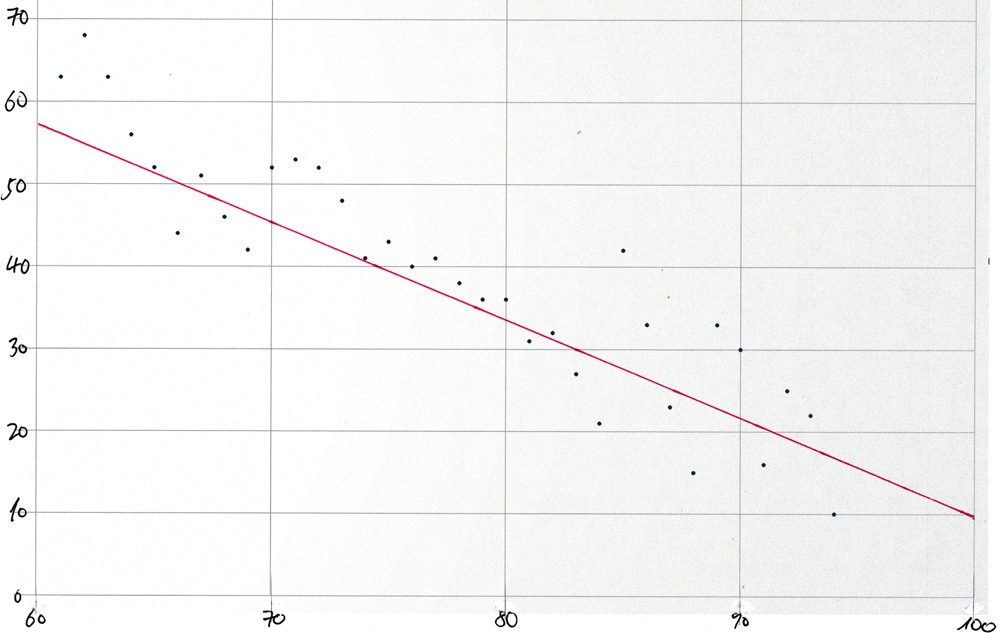 Scatter-plot for synthetic data