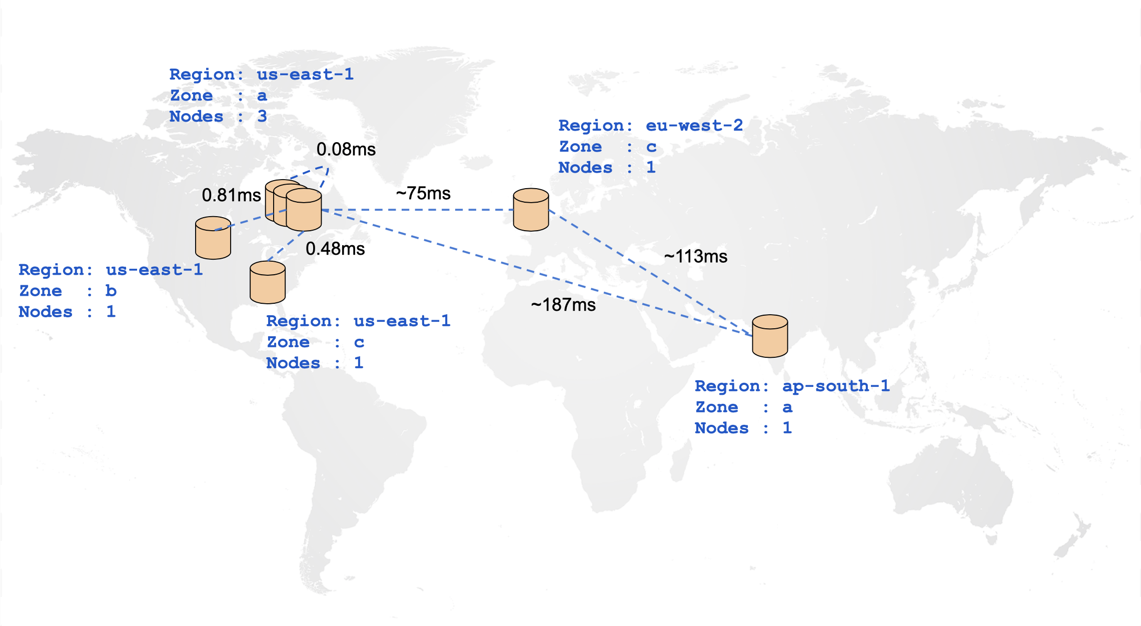 Cluster Ping Latencies