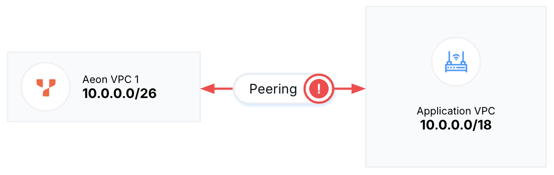 VPC CIDR can't overlap application CIDR